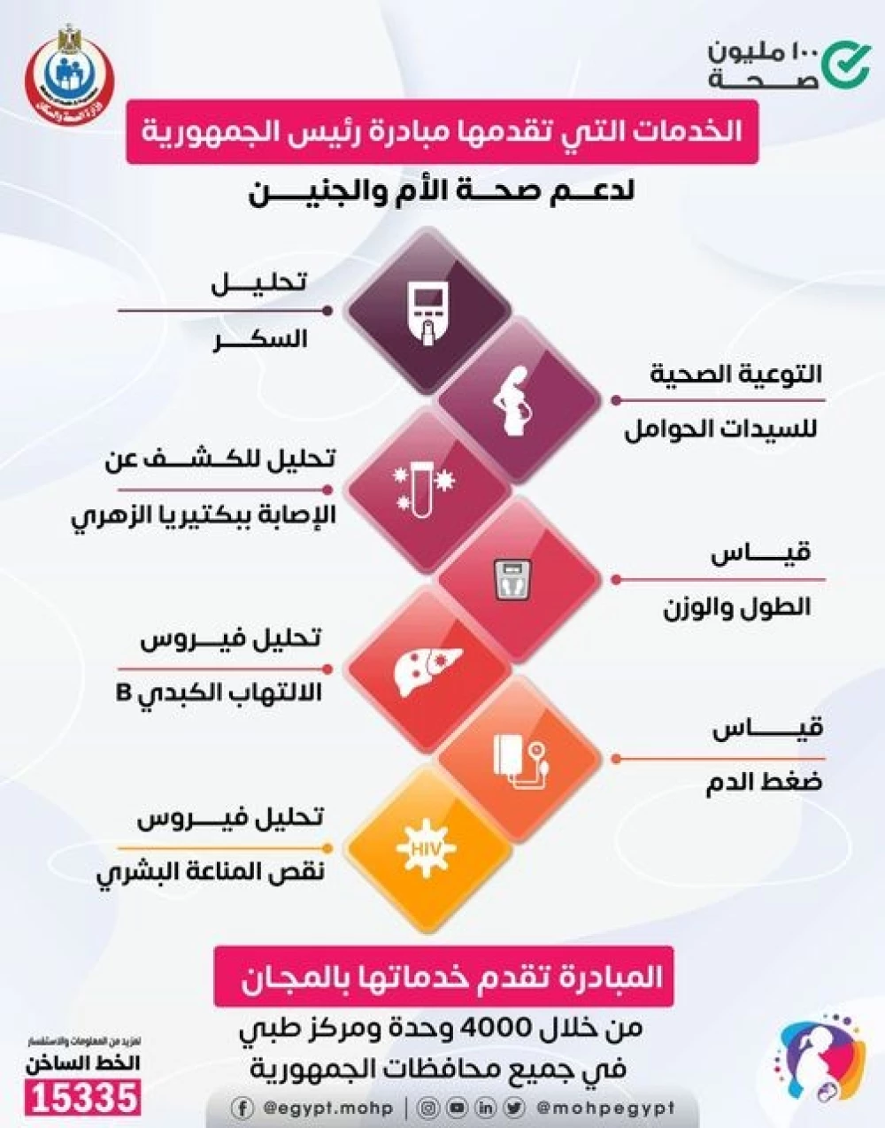 الخدمات المقدمة